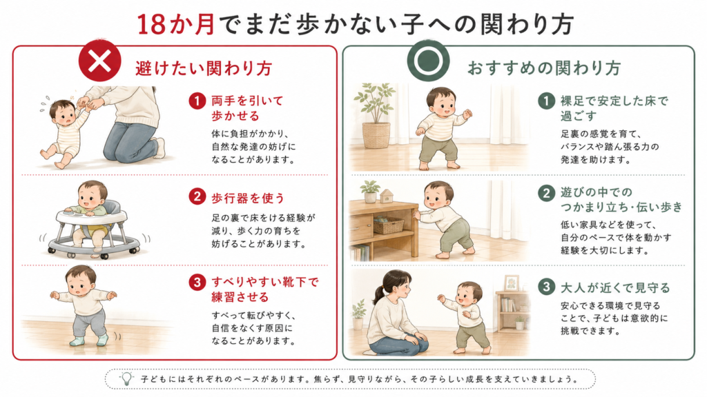 3歳●×