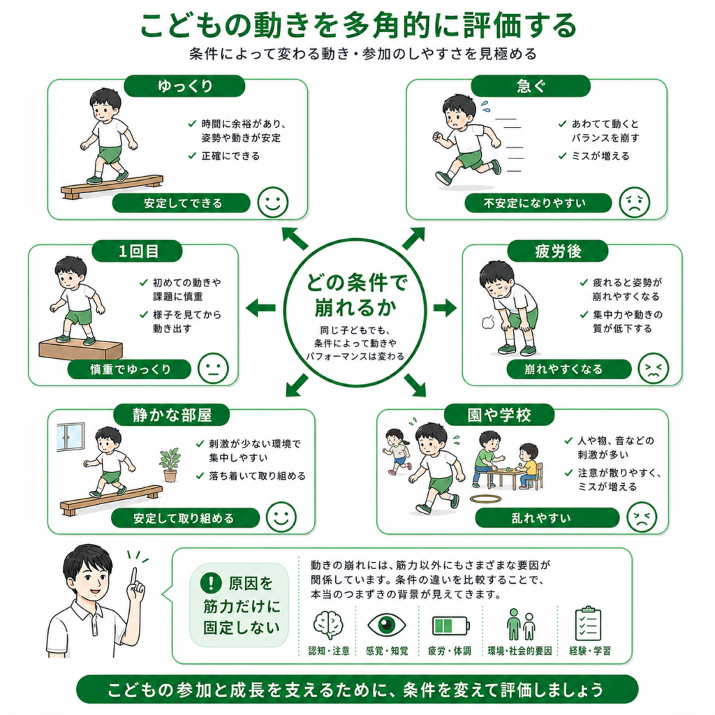 子供の動きを多角的に評価する
