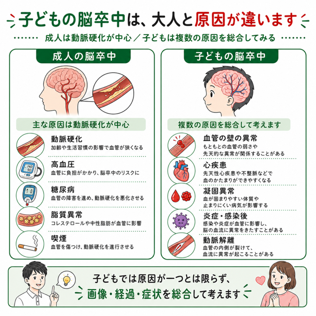 子どもと大人の脳卒中の違い