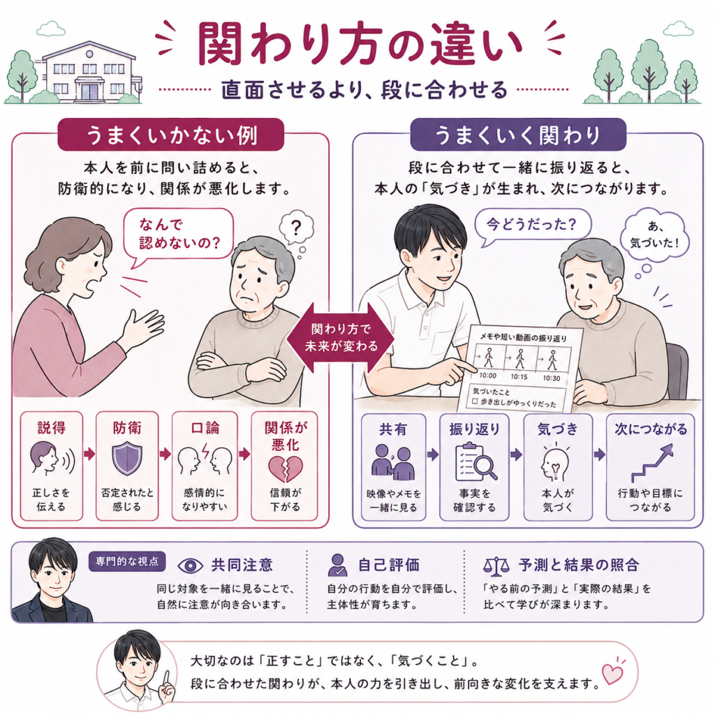病識低下へのサポート方法