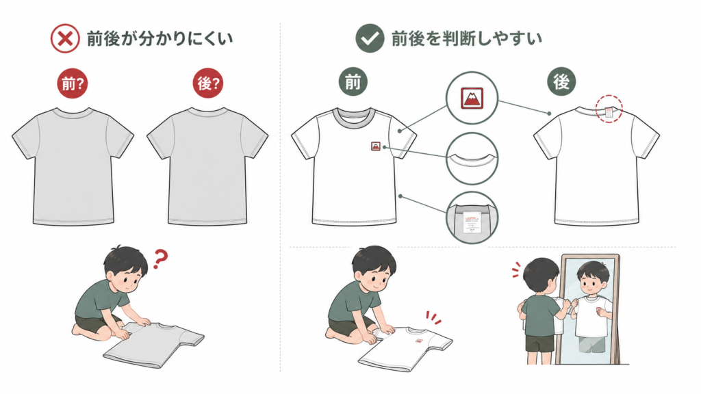更衣　確認