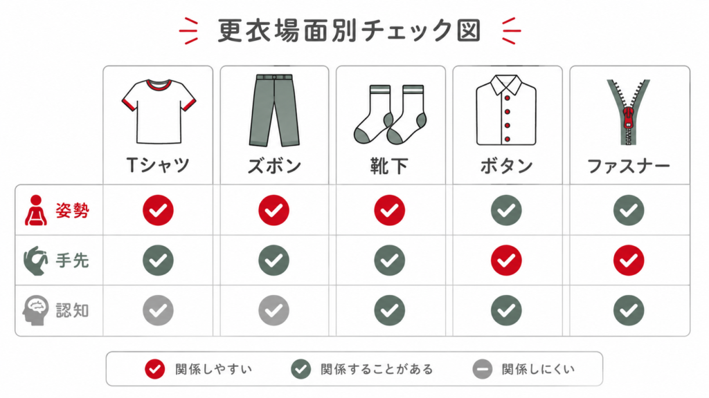 更衣チェック