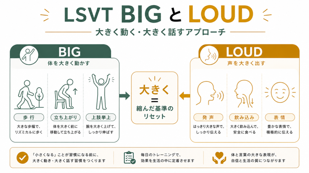 BIGとLOUDの違い