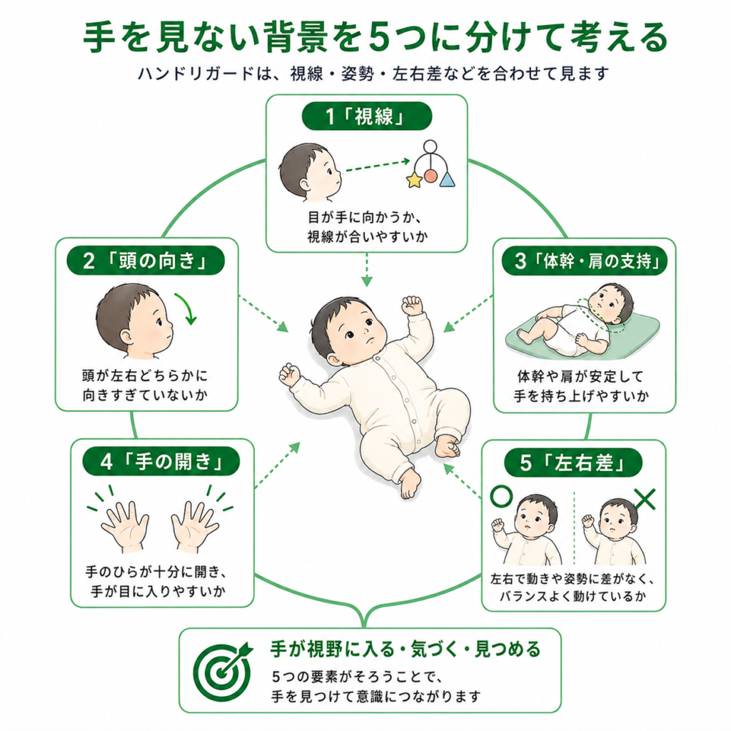 手を診ない背景を５つに分けて考える