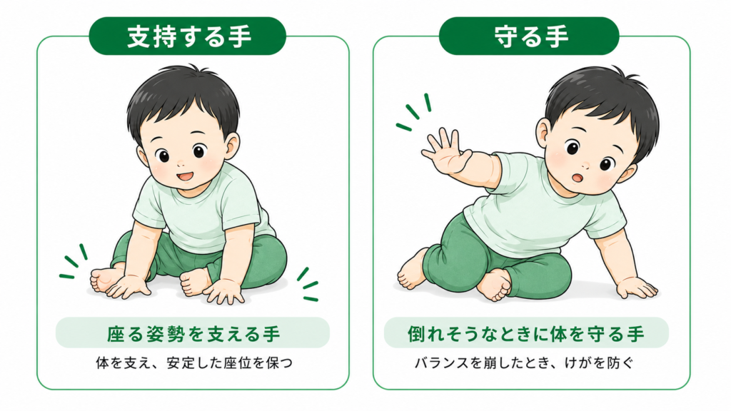 支持する手と守る手