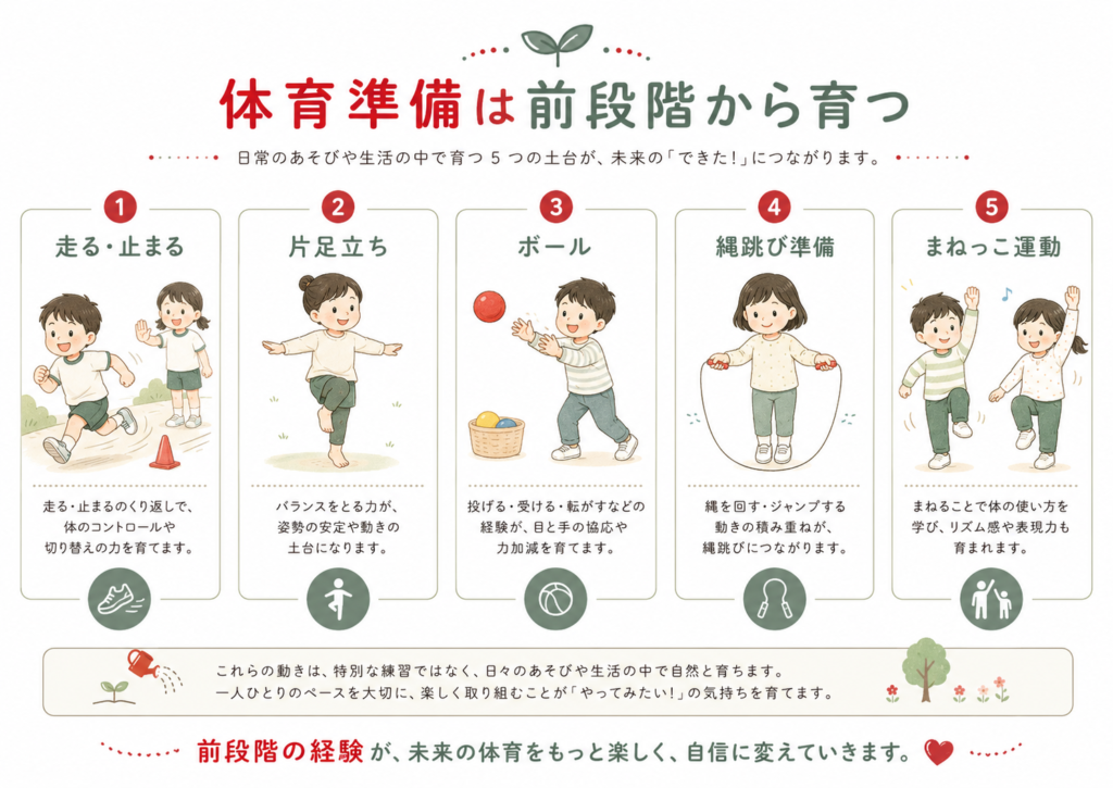 体育準備