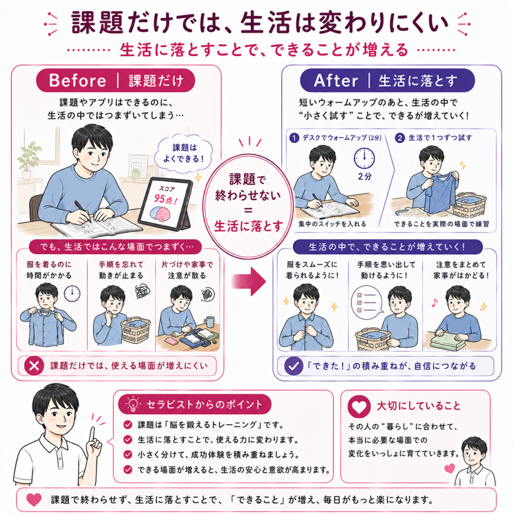 課題と生活の架け橋 注意障害