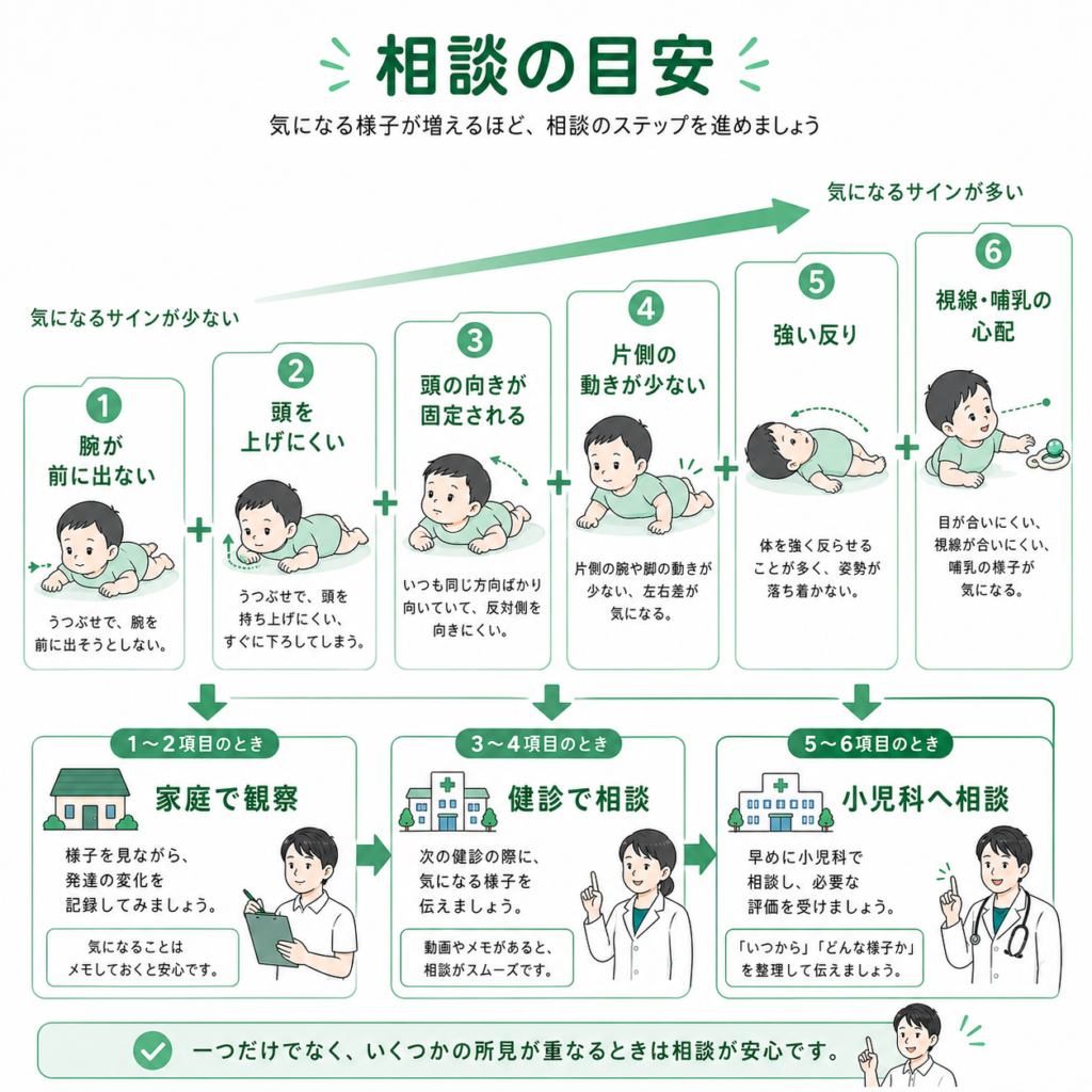 相談の目安