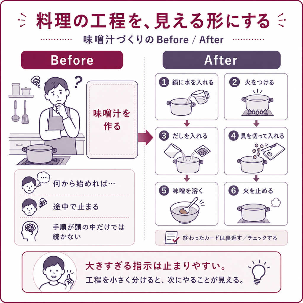 味噌汁を作る6工程