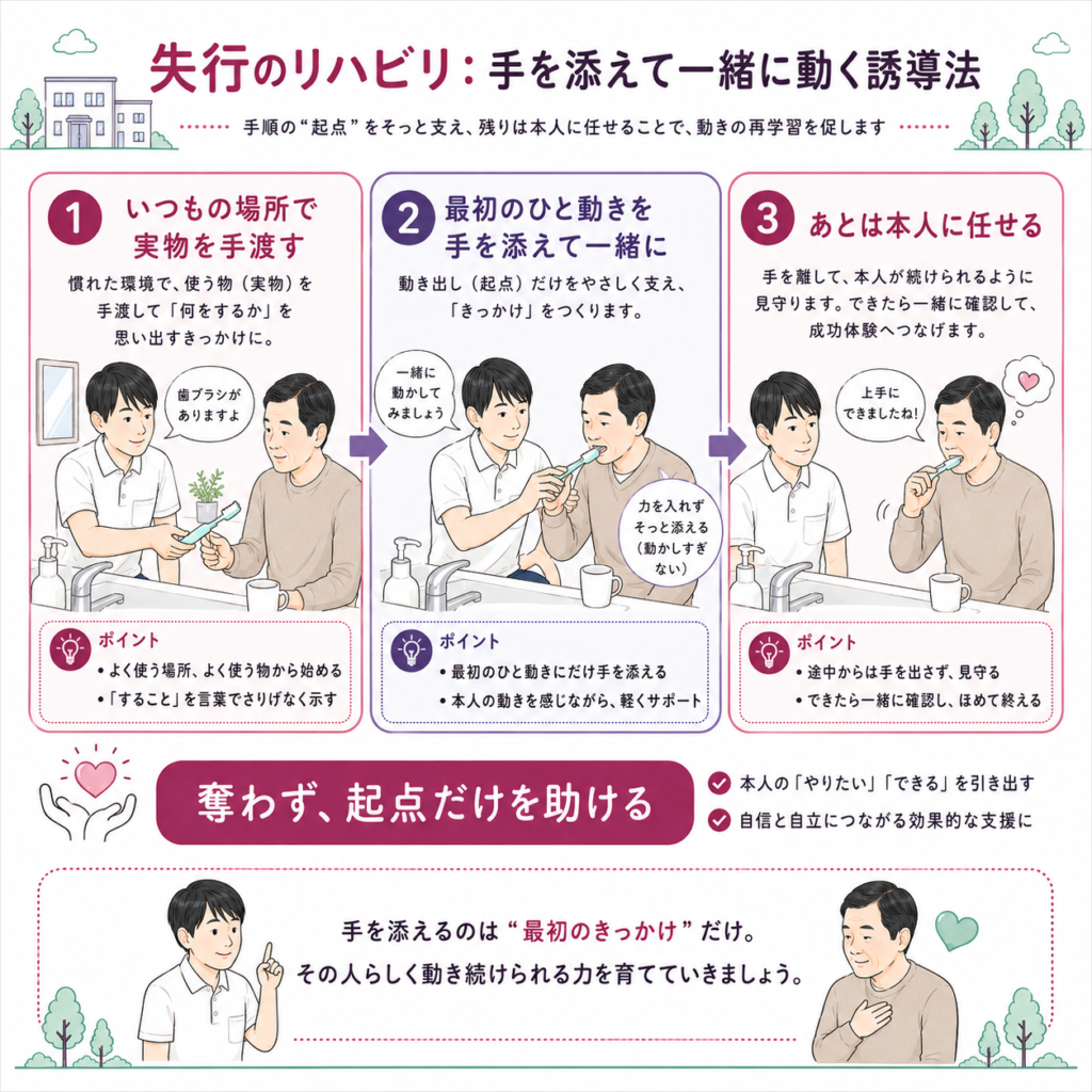 手を添えて練習する失行