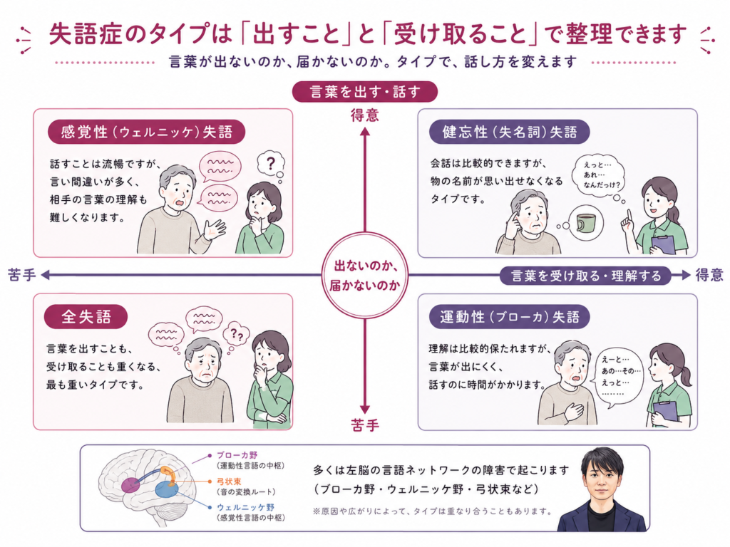 言葉を出すと受けとるの②軸