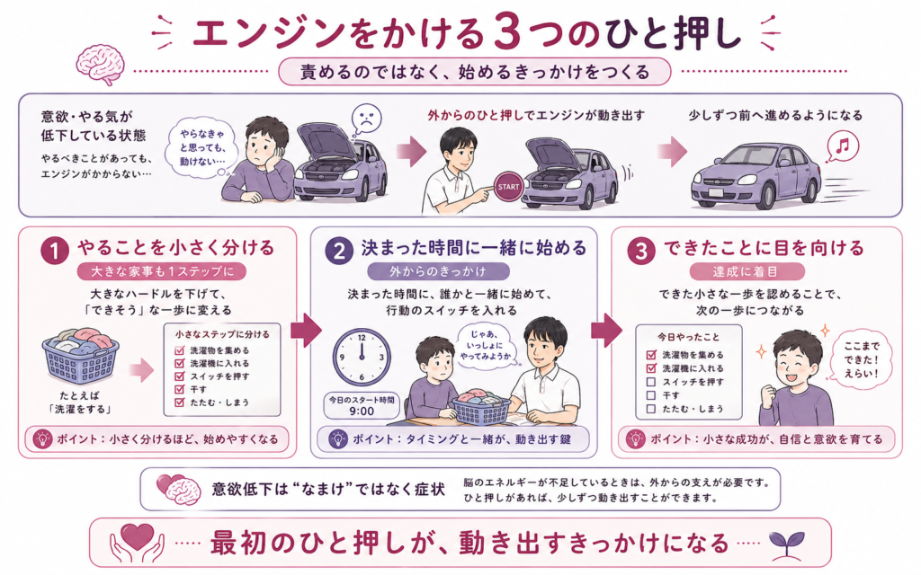 やる気を引き出すコツ