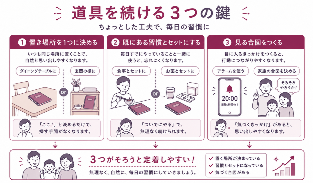 道具の活用方法