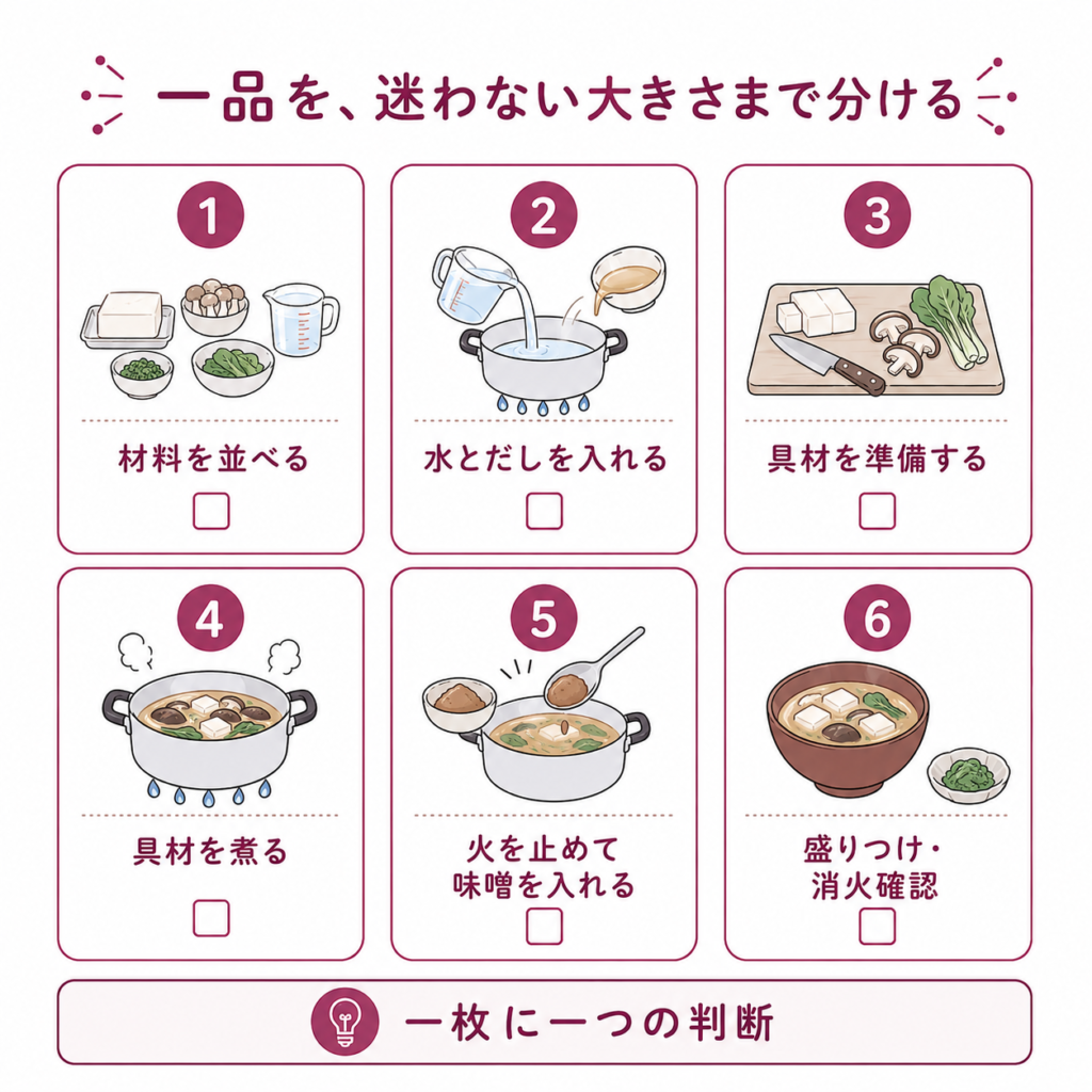 味噌汁工程6つ