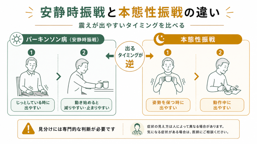 安静時振戦と本態性振戦の違い