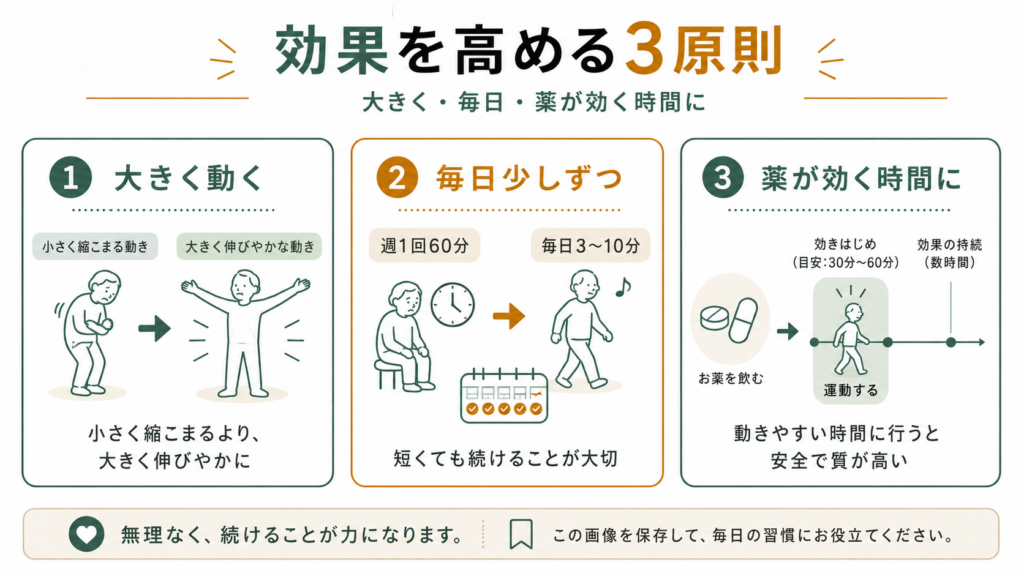 効果を高める3つの原則