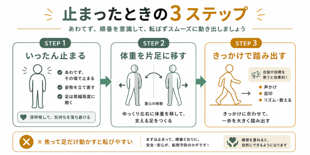 止まったときの3ステップ