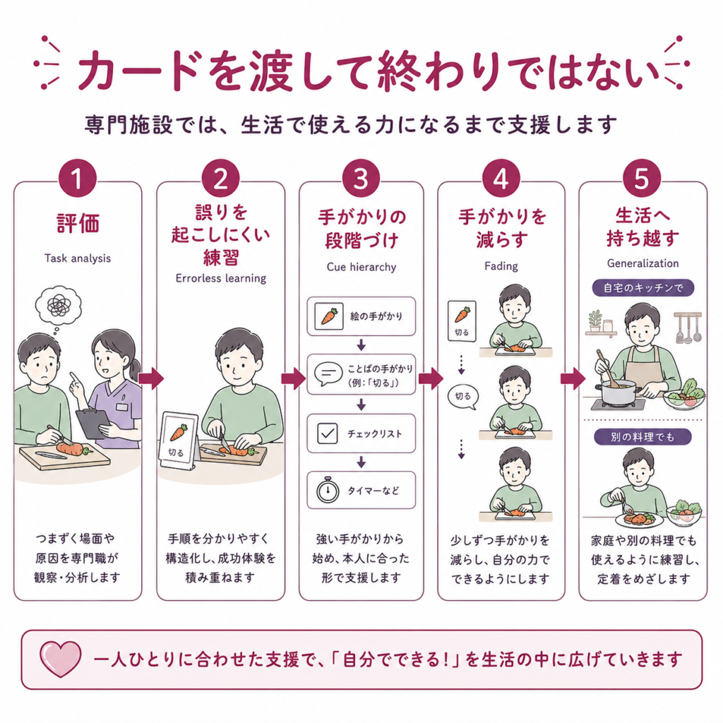 専門施設でできること
