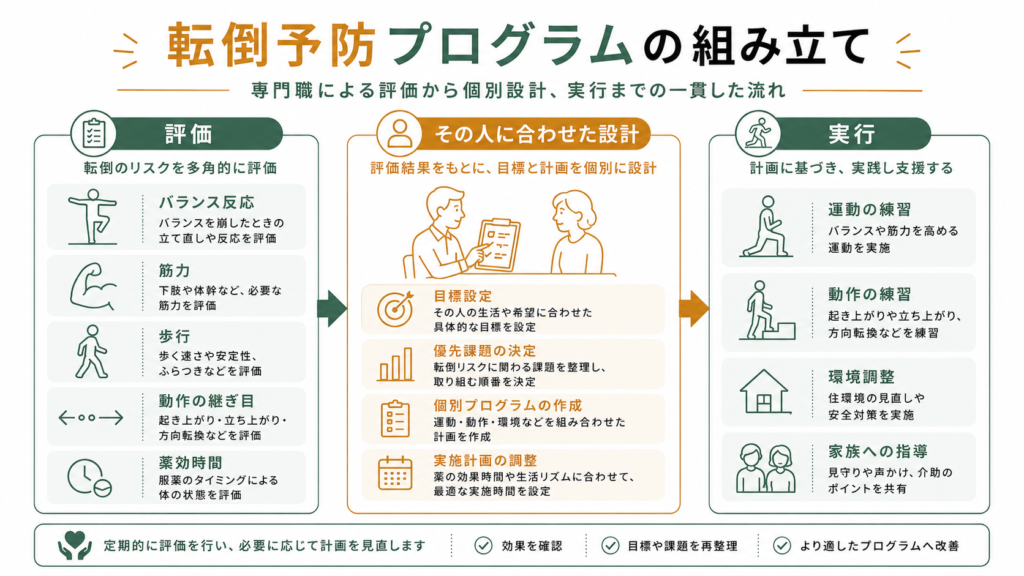 転倒予防のプログラム、体操