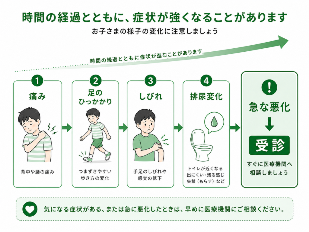 時間の経過ととおに、症状が強くなる