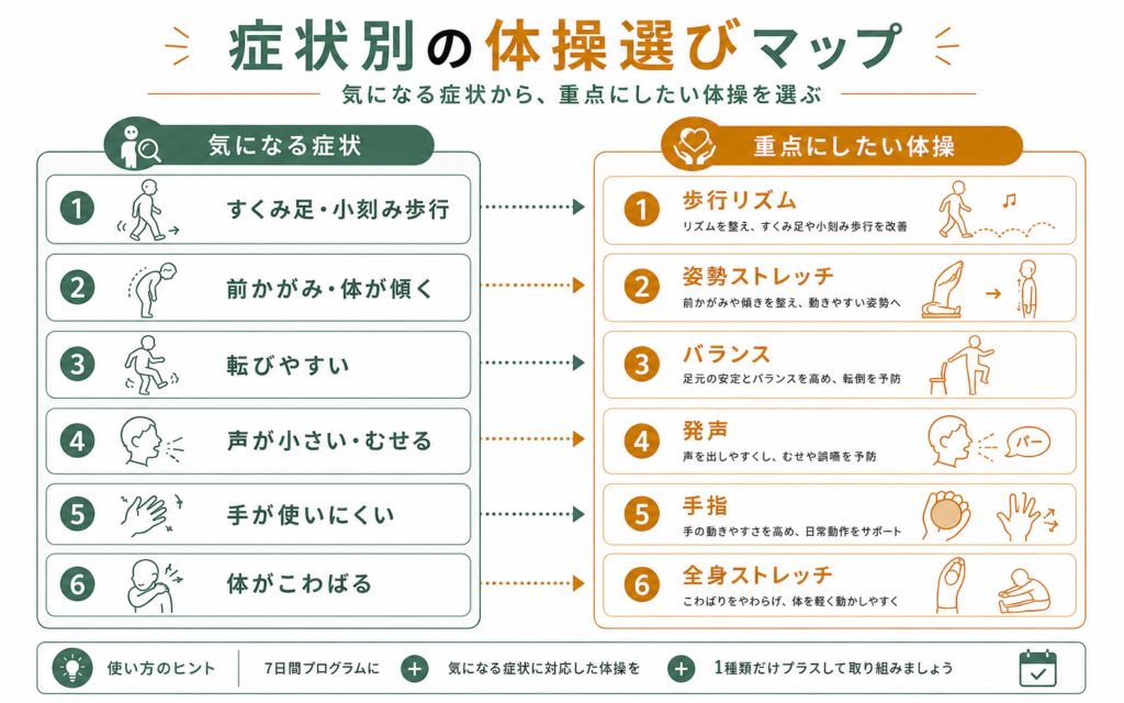 症状別の体操選び
