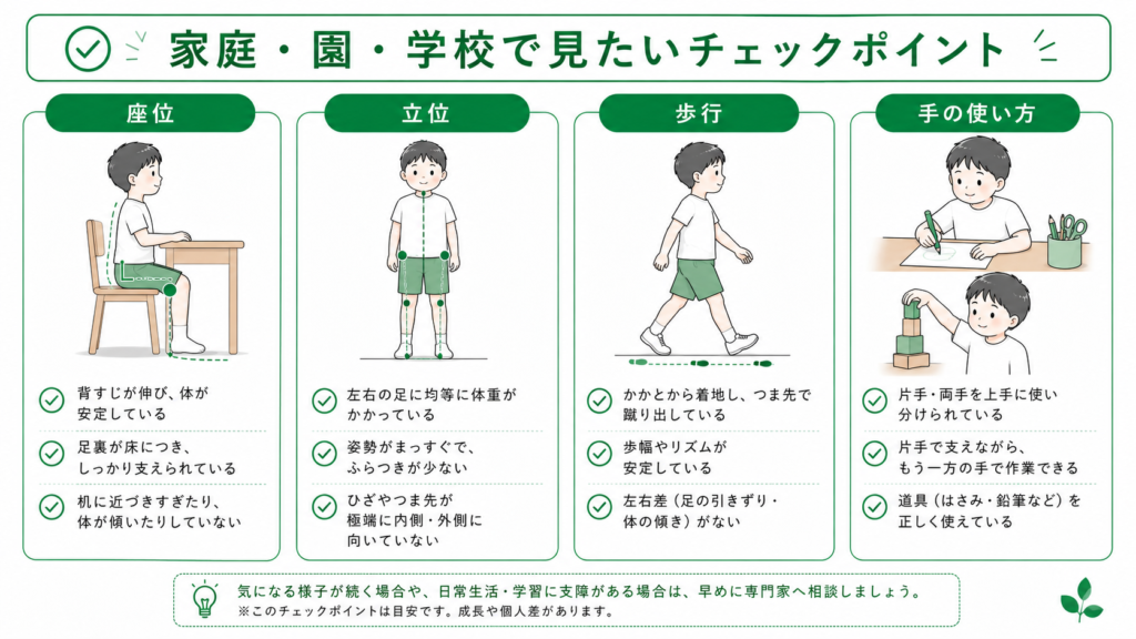 家庭・園・学校でみたいチェック