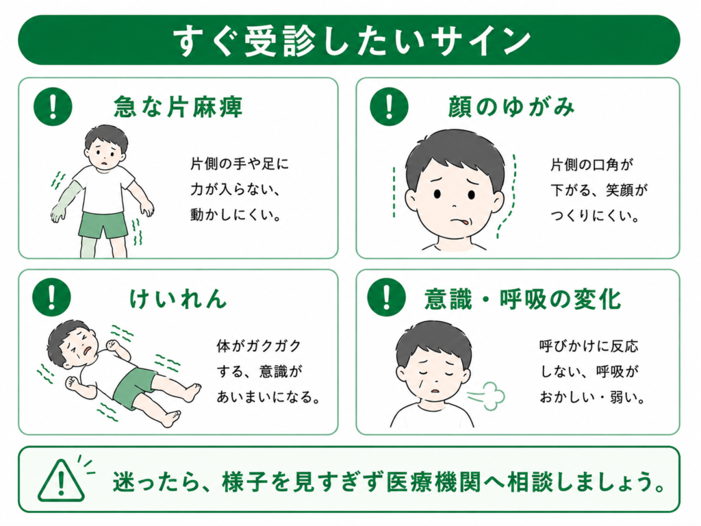すぐ受診したいサイン