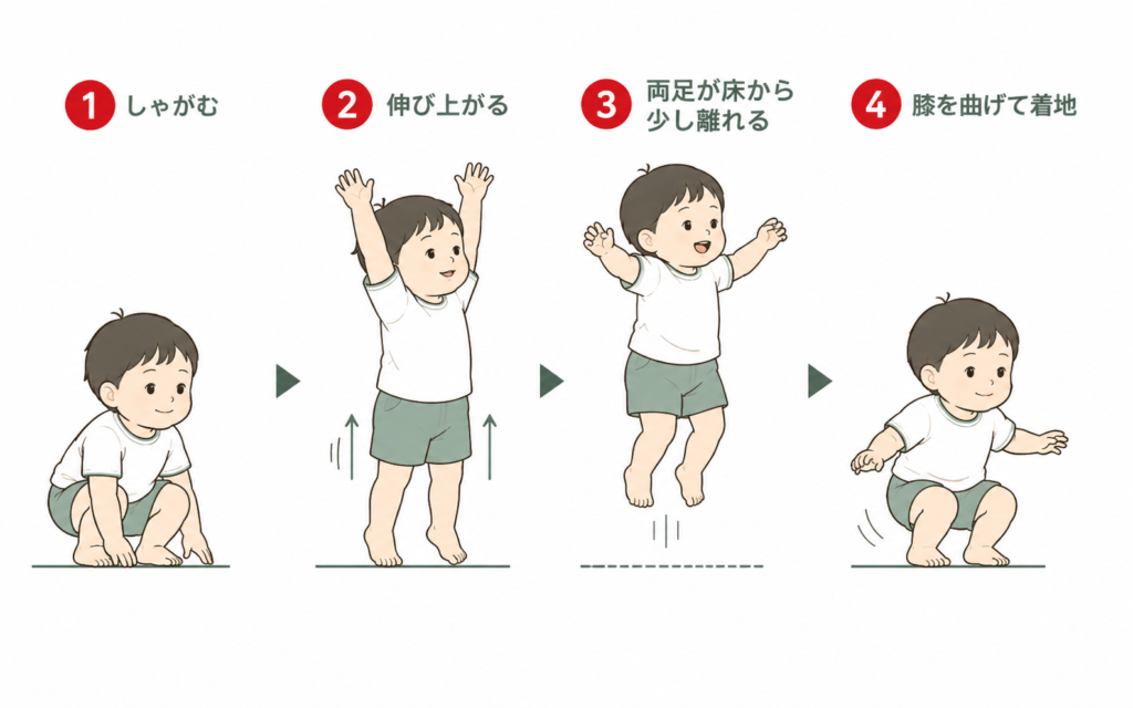 2歳ジャンプ