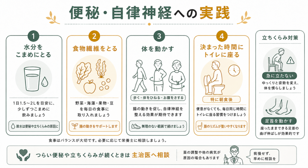 便秘、自律神経への実践