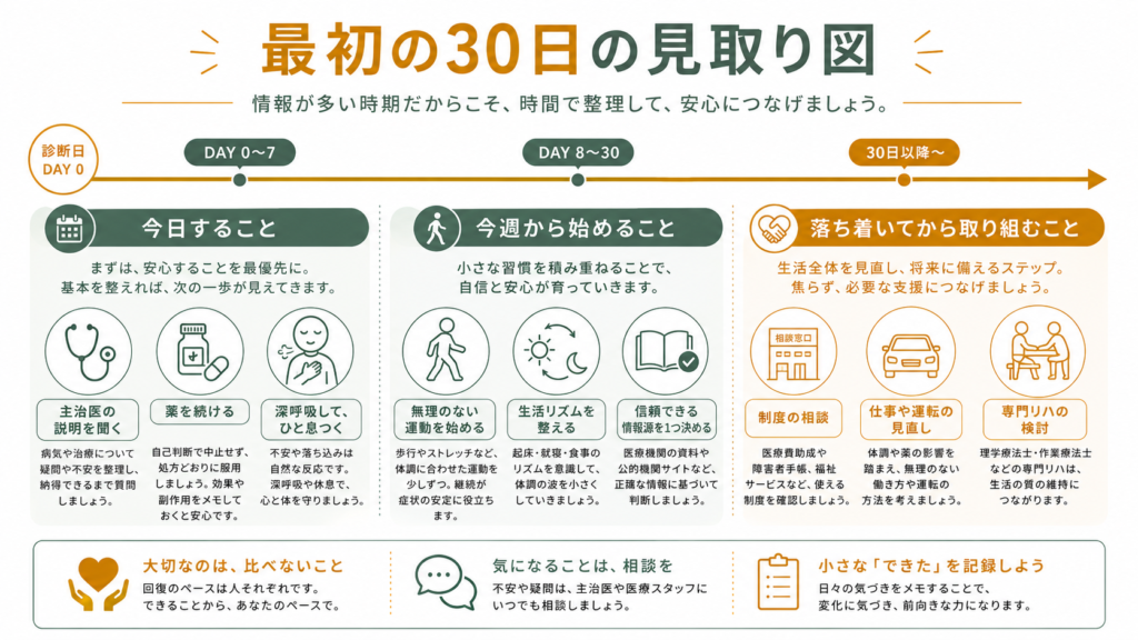 最初の30日間でやるべき見取り図