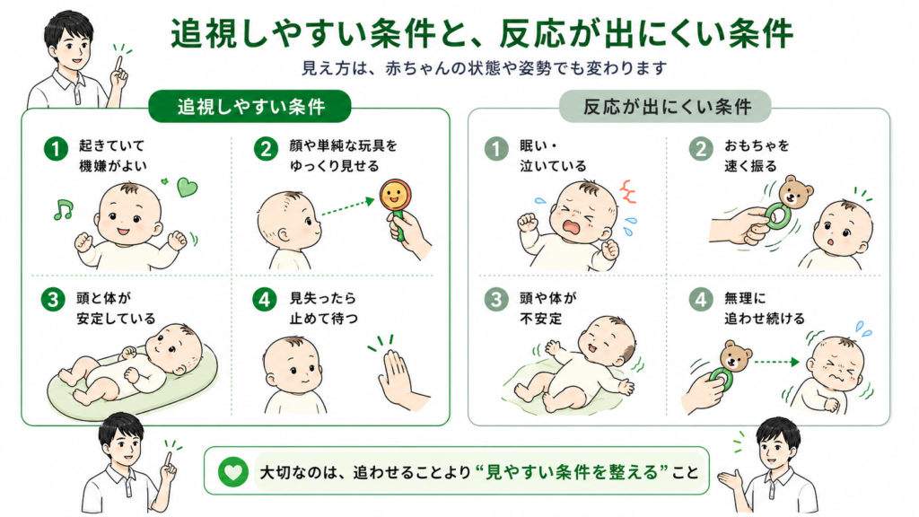 追視しやすい条件と反応が出にくい条件