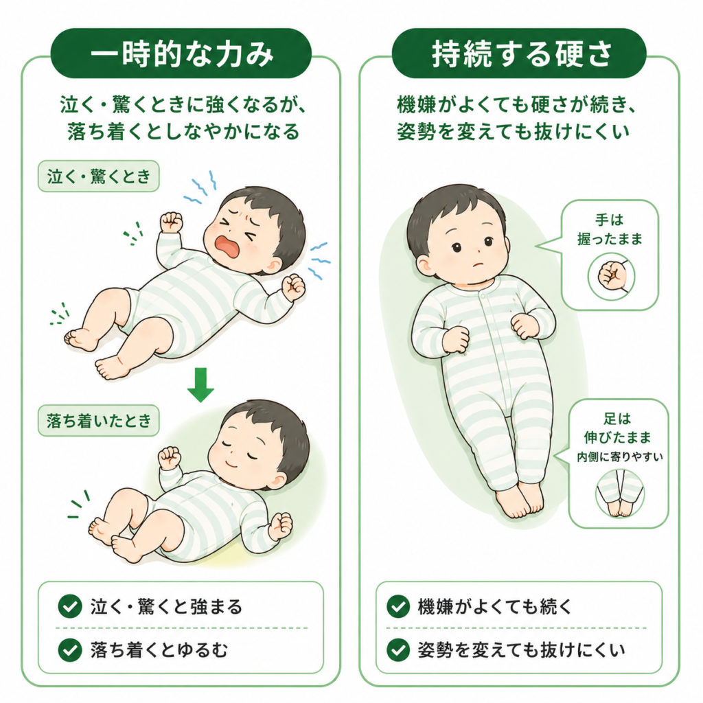 一次的な力みと持続する硬さ