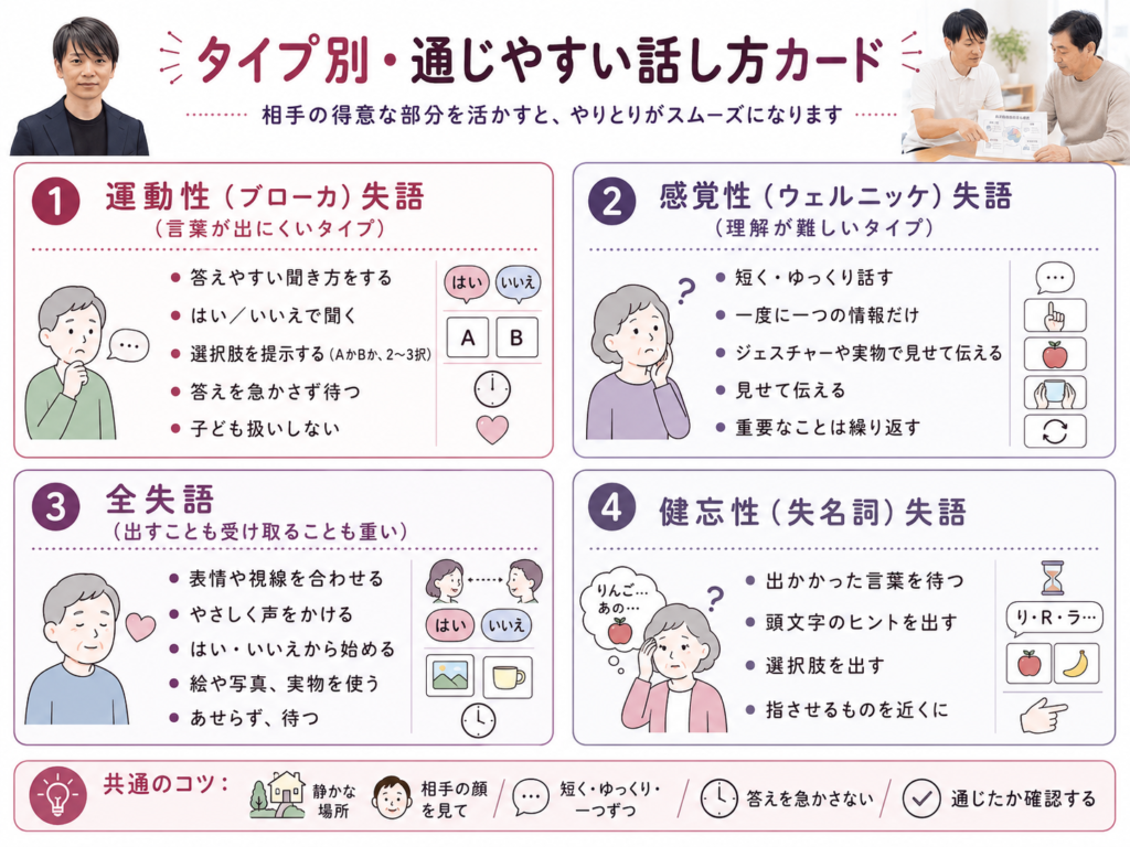 タイプ別通じやすい話し方