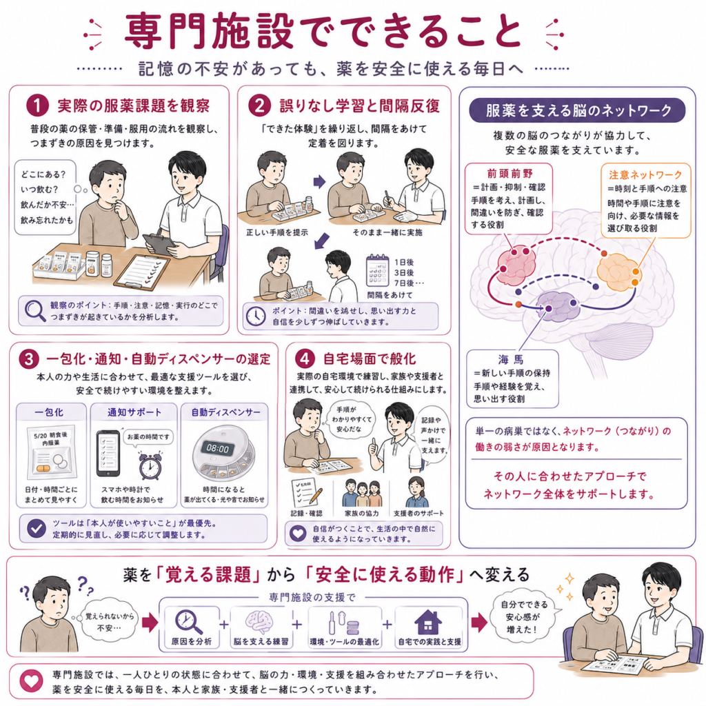 専門施設でできること