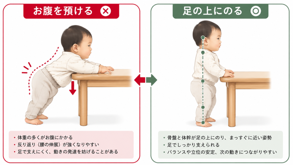 立位重心