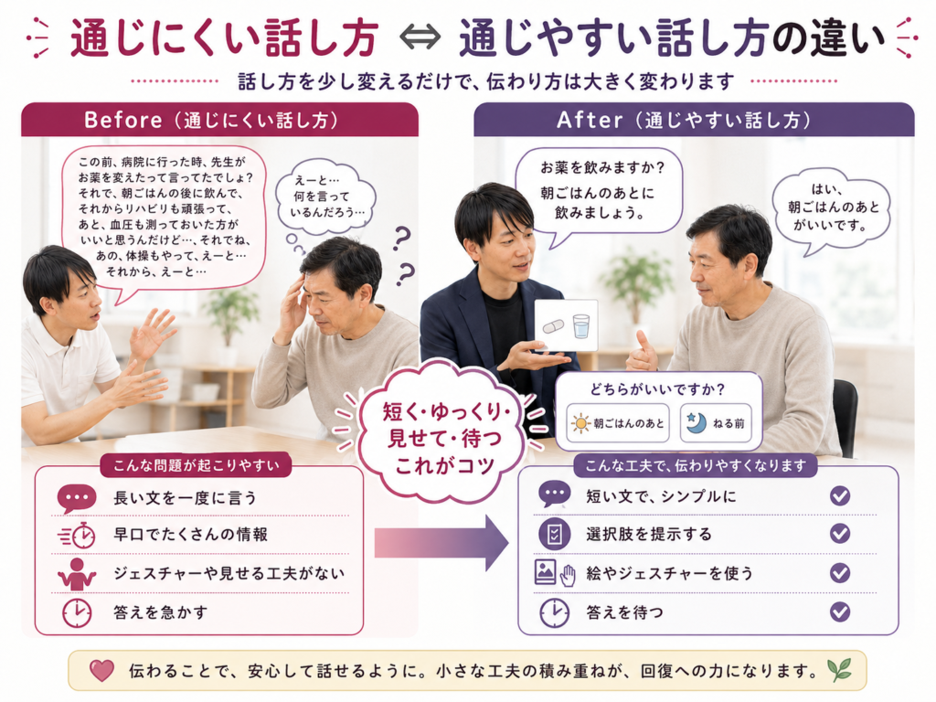 通じにくい話し方