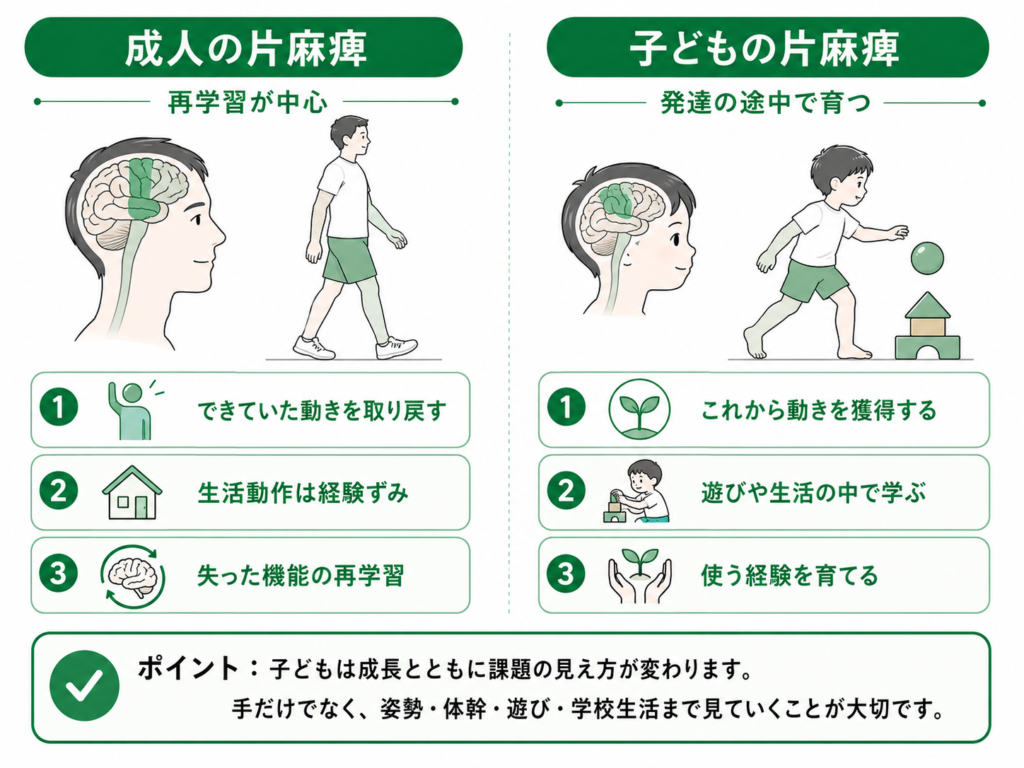 成人と小児の片麻痺