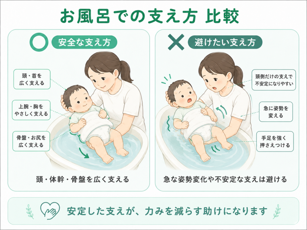 お風呂での支え方