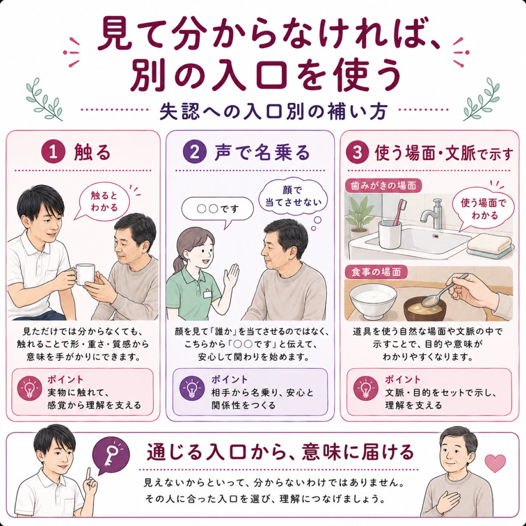 失認に対する対策