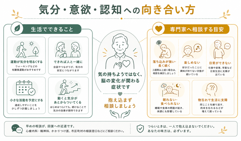 気分意欲、認知への向き合い方
