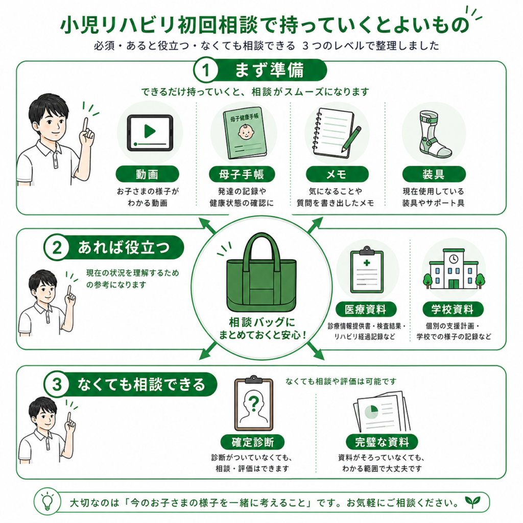 小児リハビリ初回相談で持っていくと良いもの