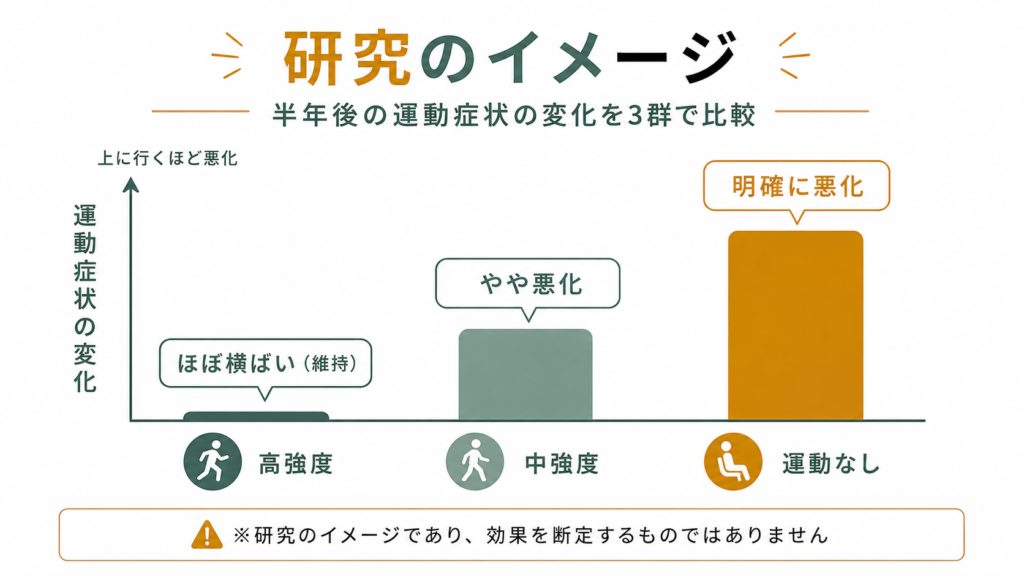 強度に対する研究報告