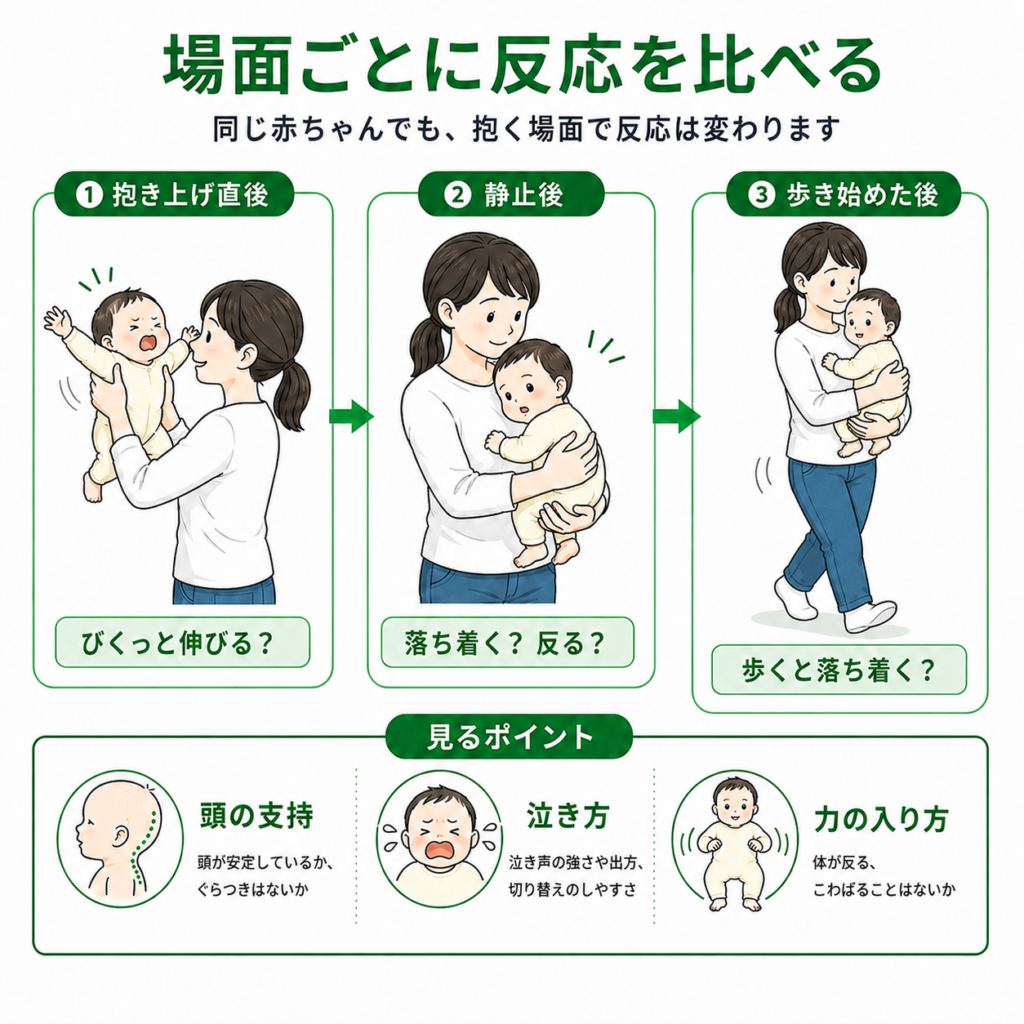場面ごとの反応を比べる