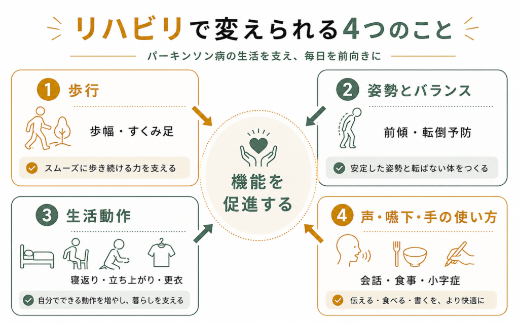 リハビリで変えられる4つのこt