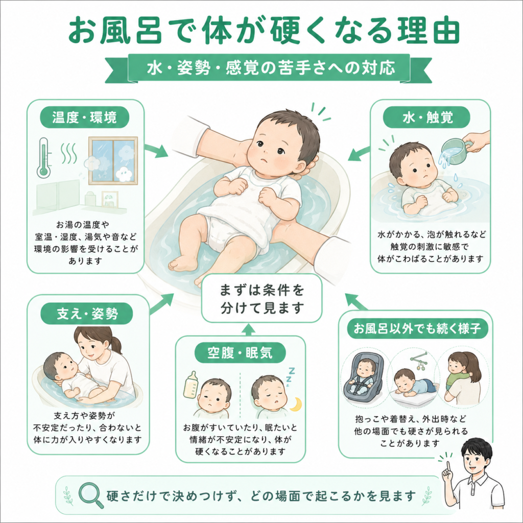 お風呂で体が硬くなる理由