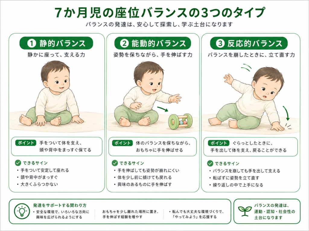 7か月児の在バランスの３つのタイプ