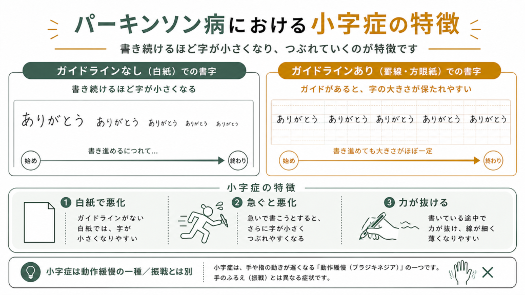 小字症の特徴