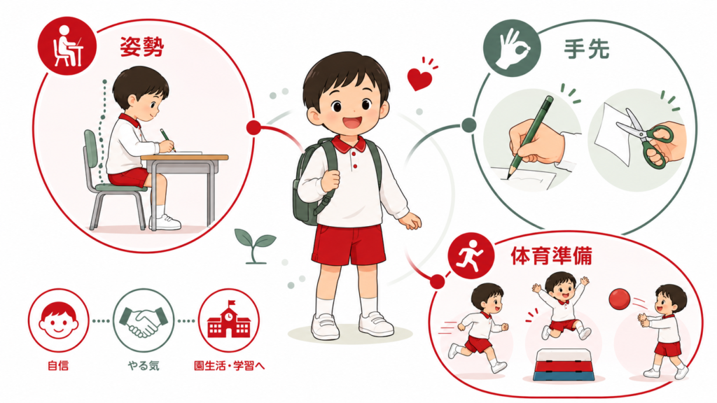 就学前チェック