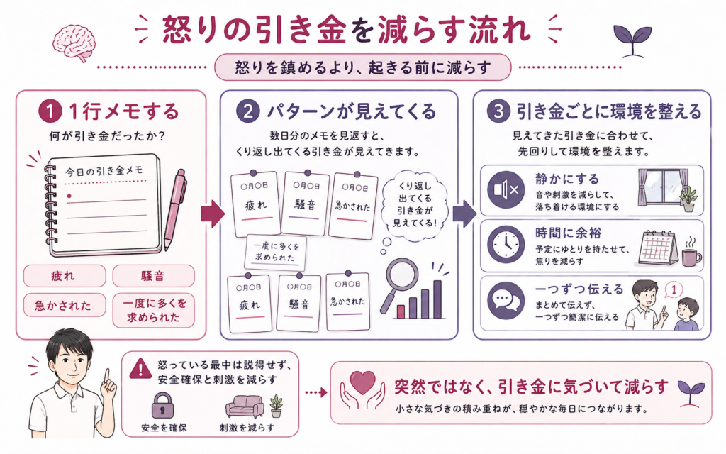怒りの引き出しを減らす工夫