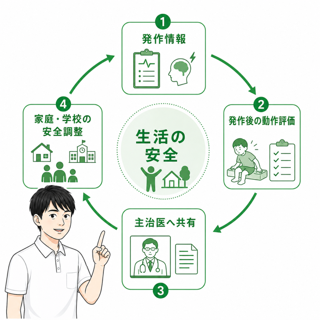 生活の安全